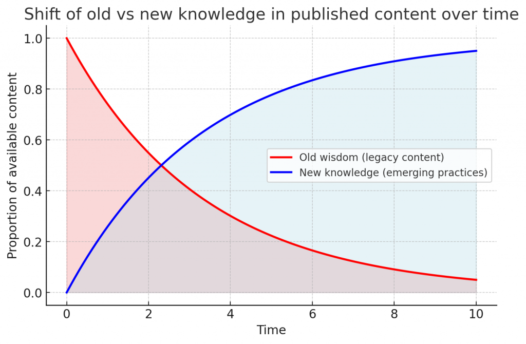 This image was generated with a genAI tool.